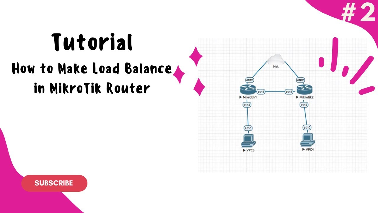 Tutorial How to Make Load Balance in MikroTik Router | MTCRE