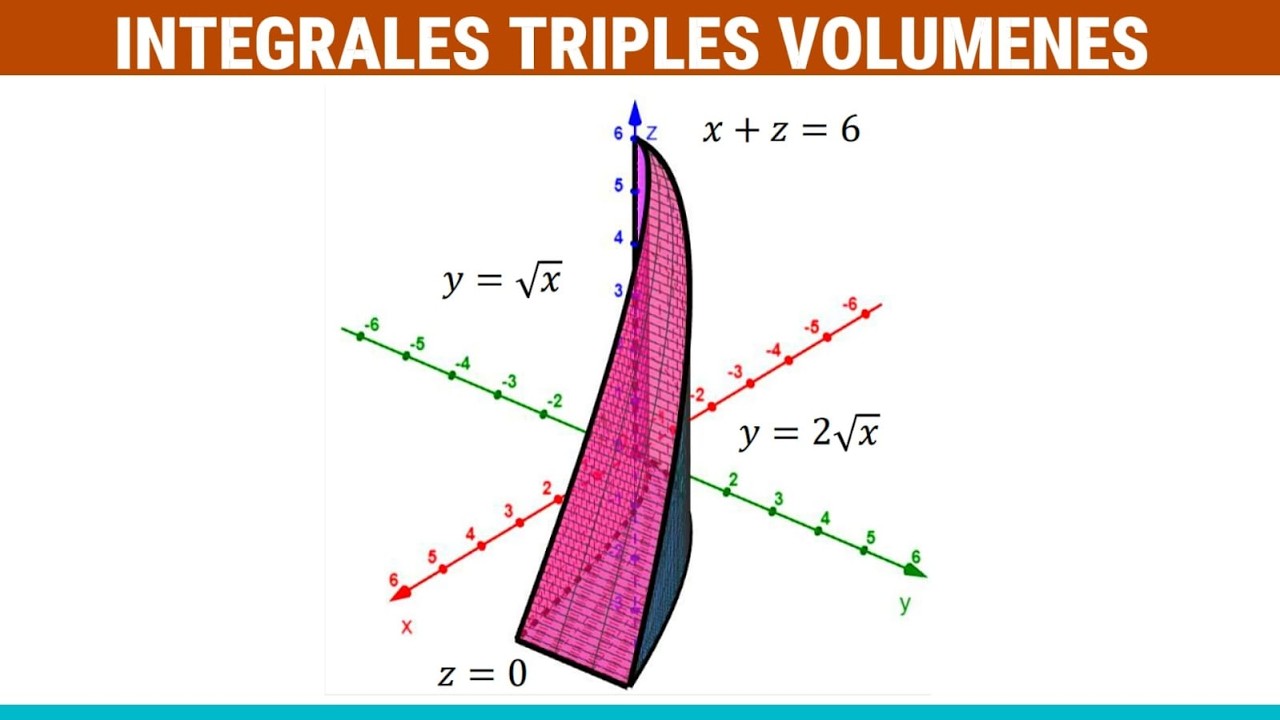 Integrales Triples Calcular el Volumen de  dos parabolas y dos planos