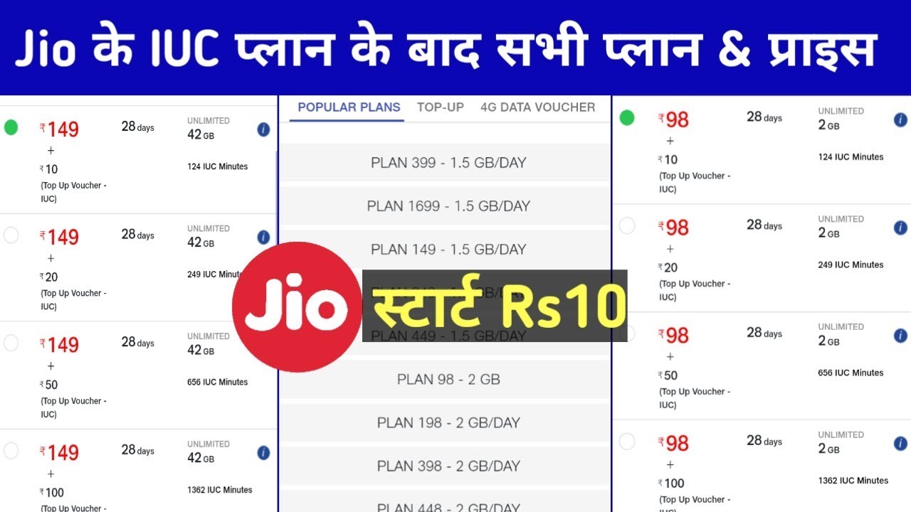 Jio की IUC TOP-UP PLAN के बाद NEW Recharge Rules | अब JIO में रीचार्ज के नये नियम?