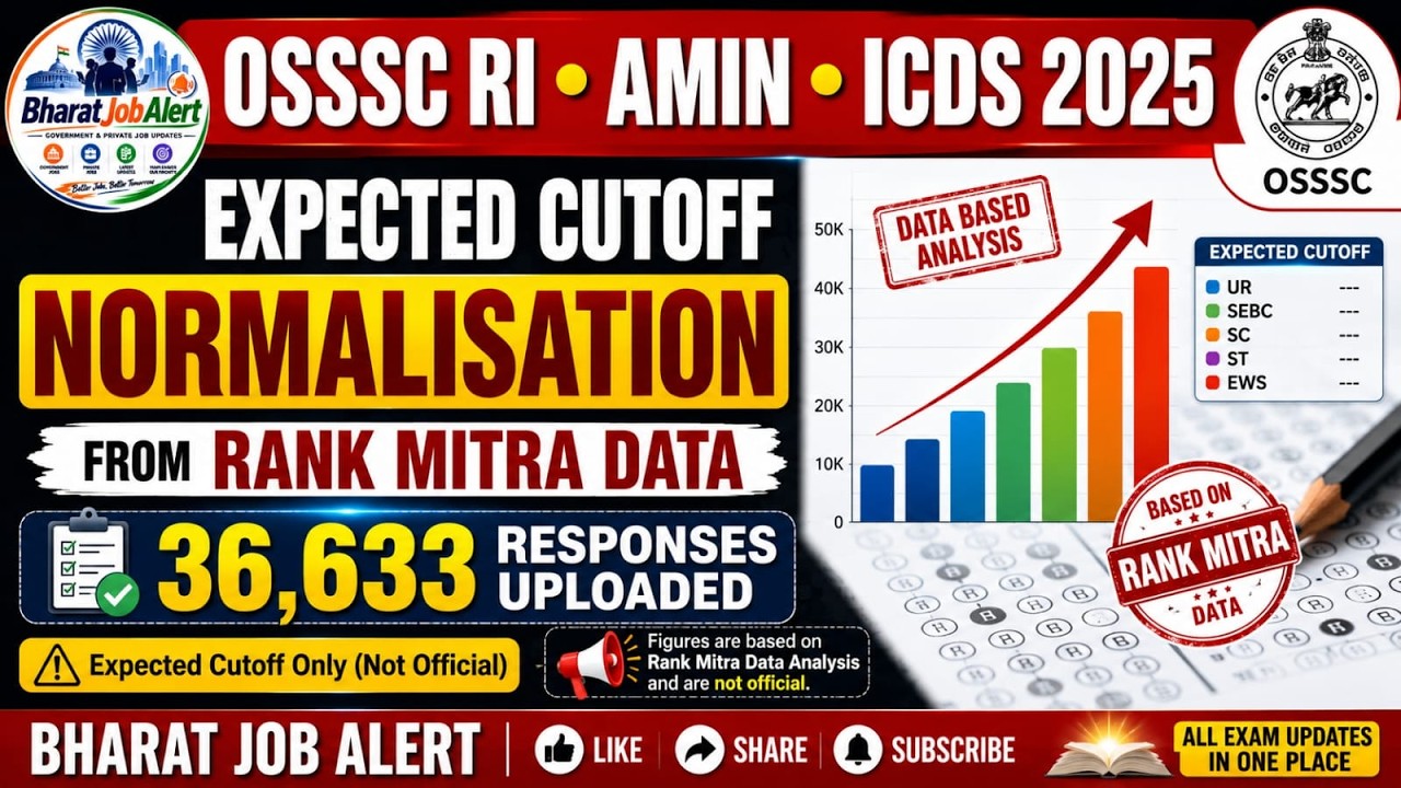 OSSSC CRE 2025 Safe Score! RI & AMIN Expected Cutoff (Based on 36,000+ Rank Mitra Responses)