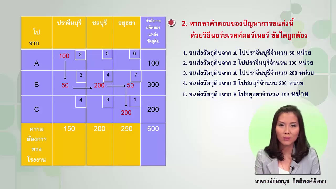 32206 unit หน่วยที่ 11 ตัวแบบการขนส่งและการมอบหมายงาน