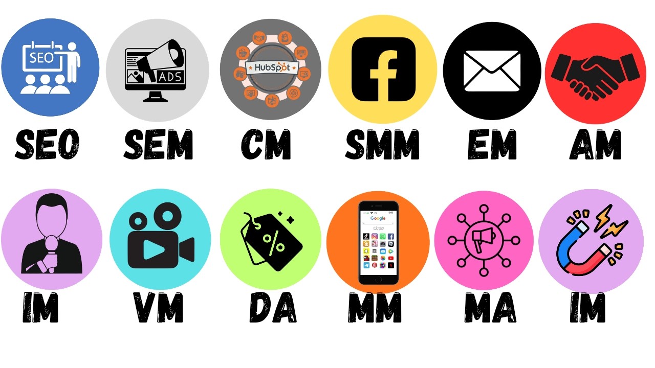 Every Types Of Digital Marketing Explained in 4 Minutes