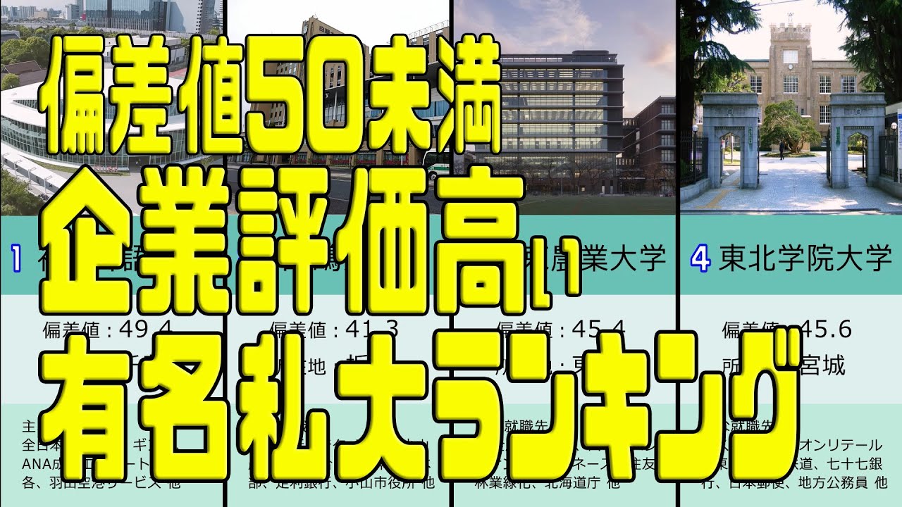 偏差値50未満 企業評価の高い有名私大ランキング（2021年）