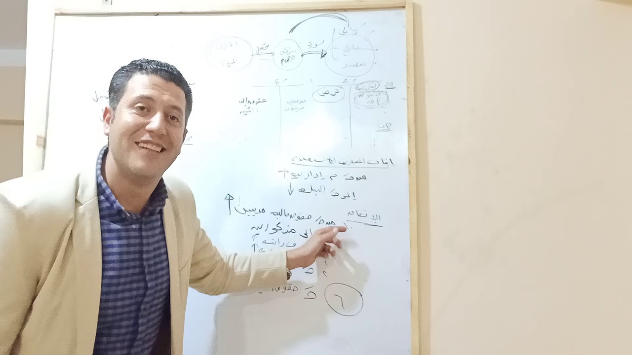 شركات التخصيم