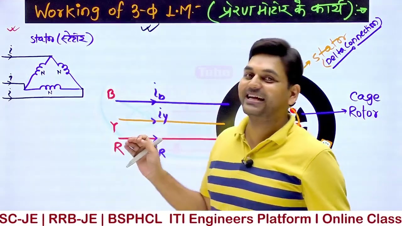 Working of three Phase Induction Motor I Ac Machine # phase Ac Machine by Rajkamal sir #Ac_machine