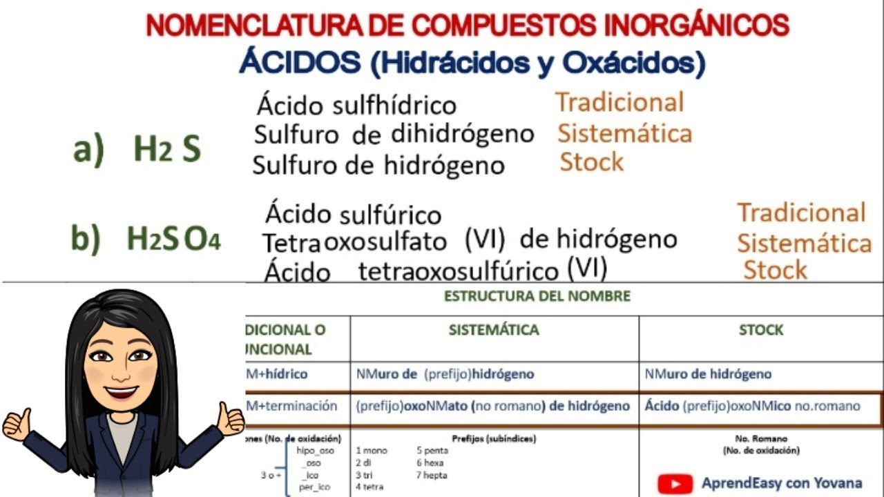 ACIDOS (Hidrácidos/Oxiácidos):  NOMENCLATURA (Sistemática, Tradicional, Stock)  y FORMULACIÓN.