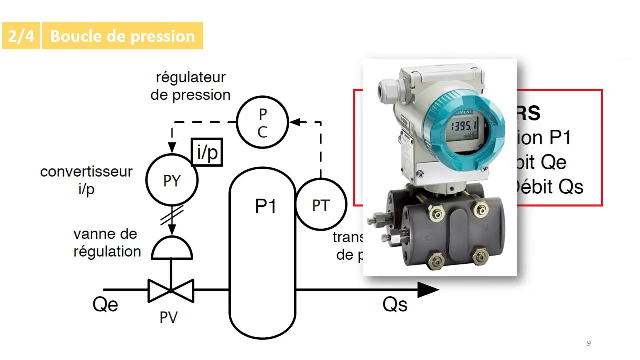 Systèmes de régulation : DCS