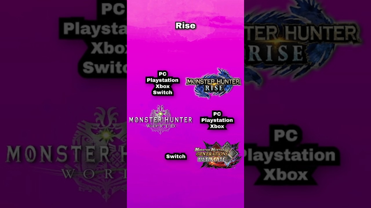 Стоит ли начинать с Monster Hunter Rise?..