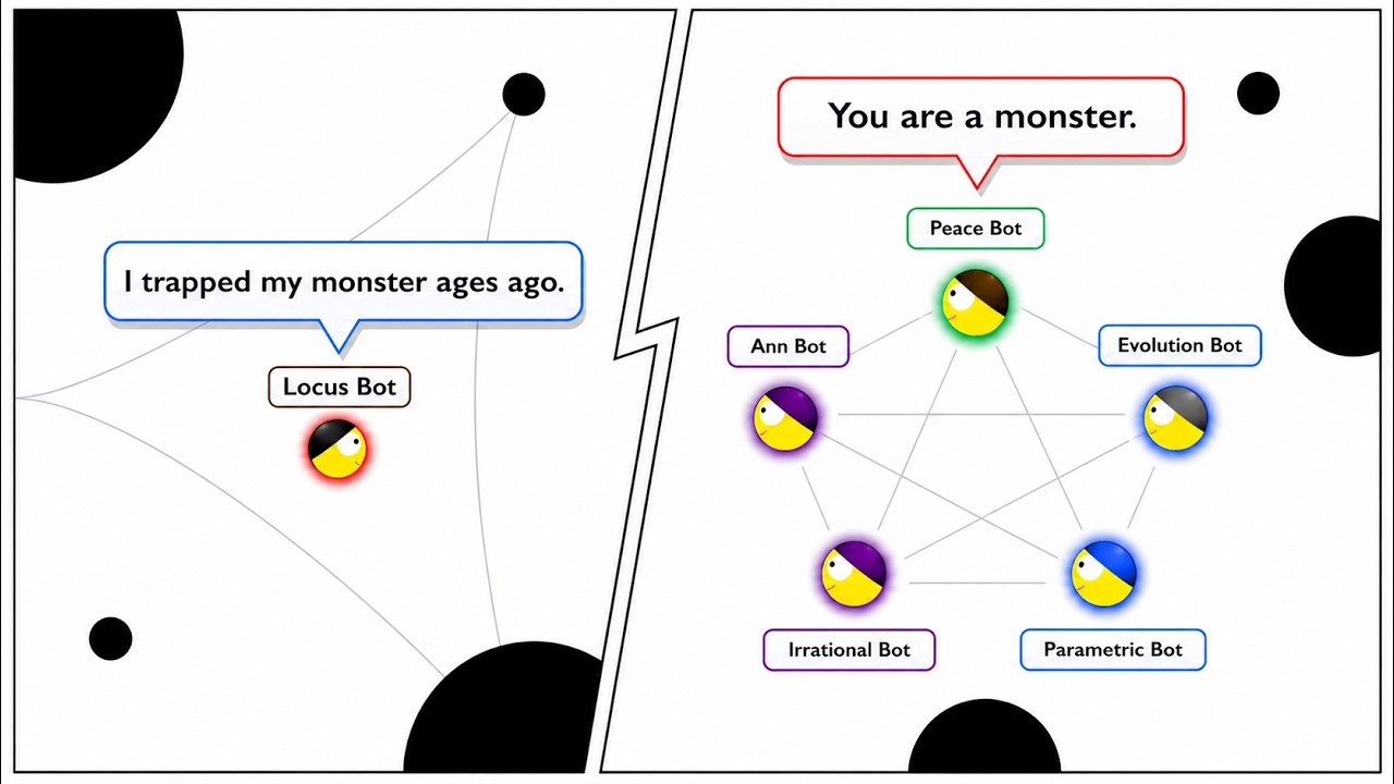 Locus Bot Returned | vs Peace, Parametric, Irrational, ANN & Evolution Bot | Graphwar Bots