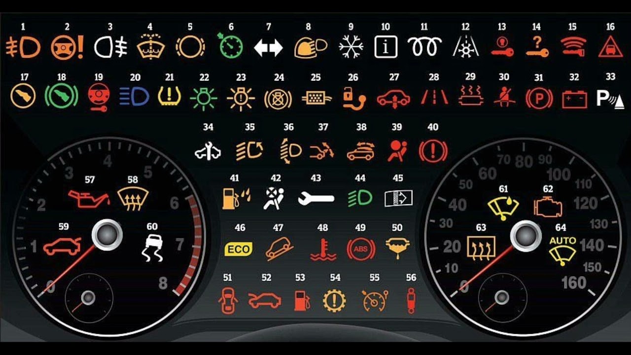 Kind of dashboard indicator symbol // Paano basahin? //MechanicDuty