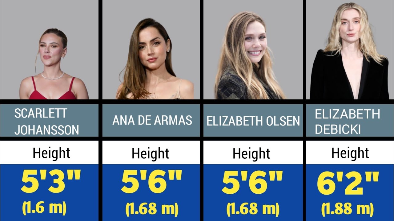 Shocking Height of Hollywood Actresses in 2026 || famous hollywood actress 