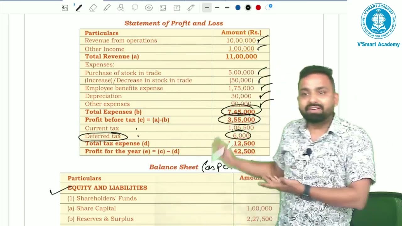 ANALYSIS OF FINANCIAL STATEMENTS | CA FINAL FR | MUST DO THESE TWO QUESTIONS