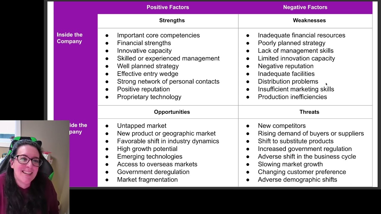 SWOT Analysis