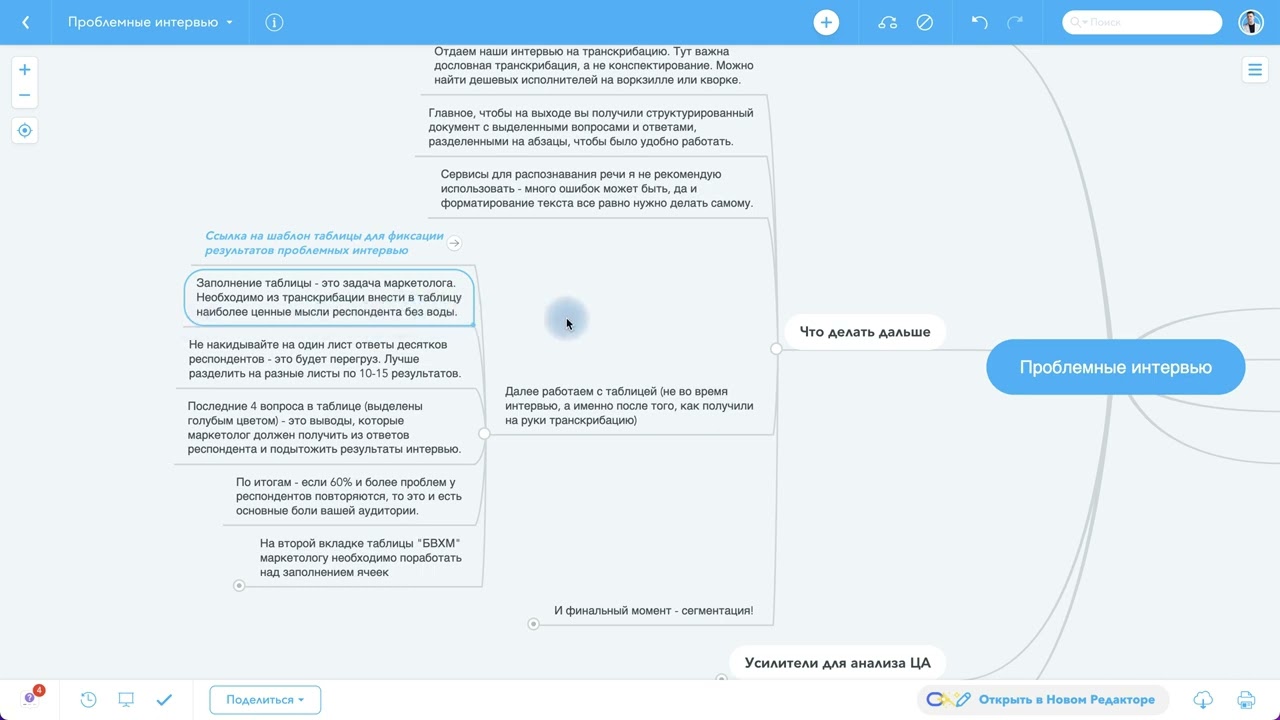 Проблемные интервью 6 урок