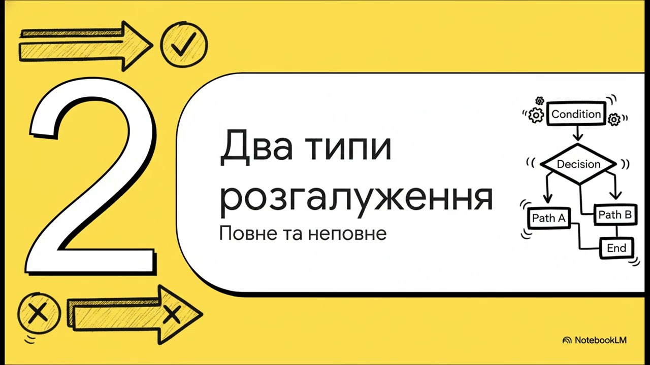 Розгалуження. Як код приймає рішення