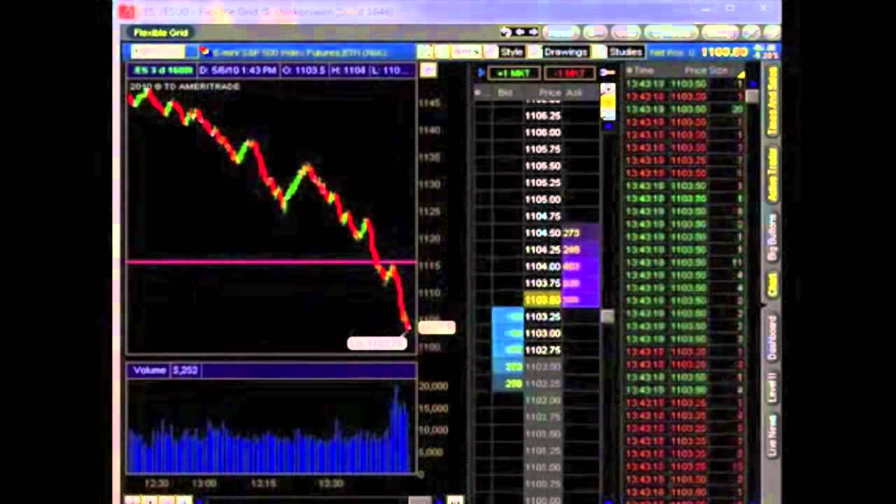 Stock Market Flash Crash 2010
