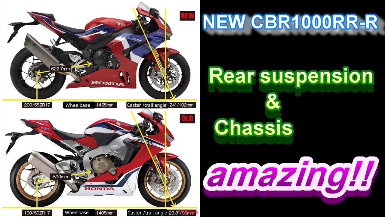 【English SUB】New CBR1000RR-R Description of rear suspension & chassis【New and old comparison】