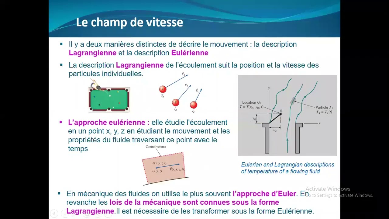 Fluid mechanics: The velocity field, acceleration, streamlines, trajectories. FR EN