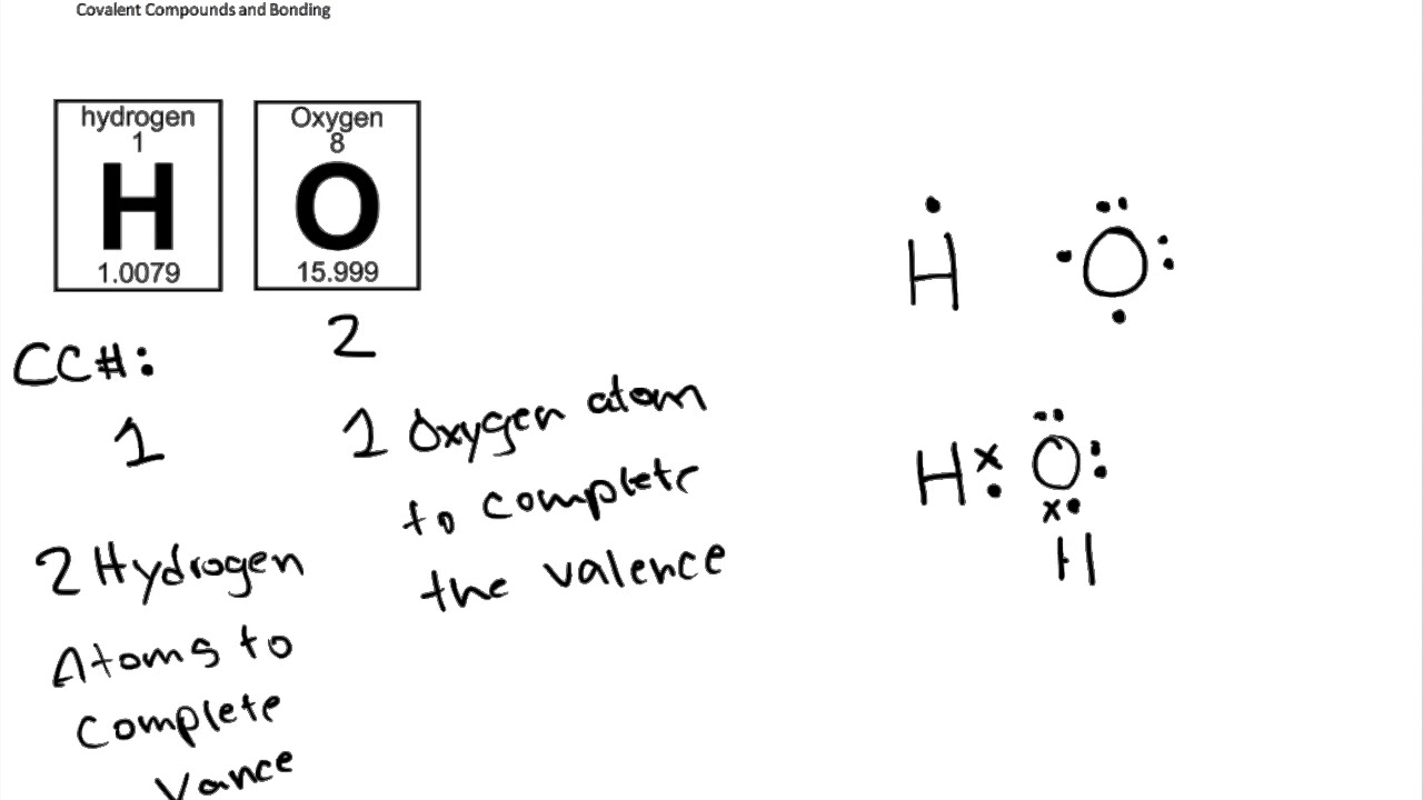 Covalent Compounds and Bonding