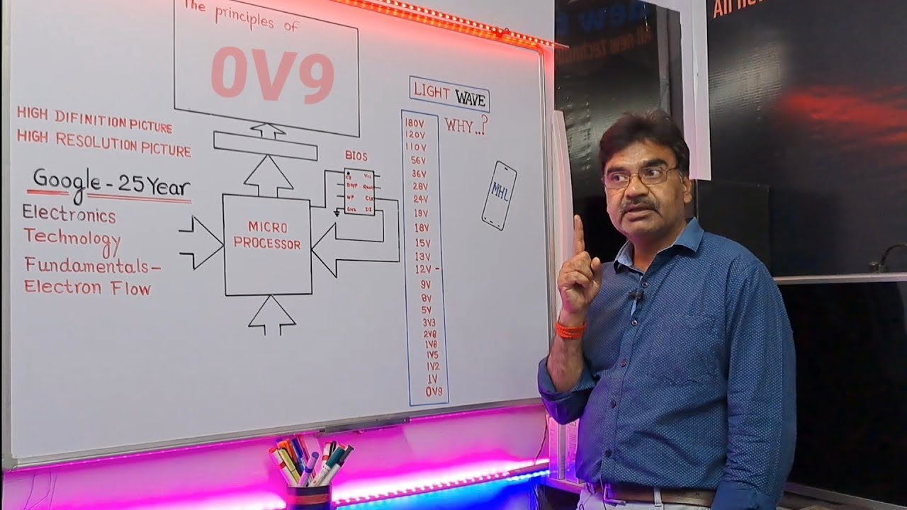 2023 New Electronics Technology Learning Knowledge