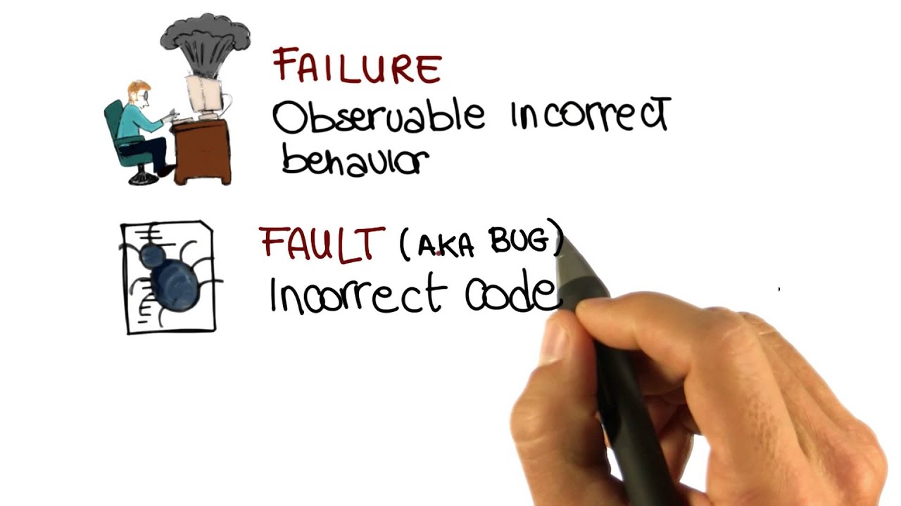 Failure, Fault, and Error - Georgia Tech - Software Development Process