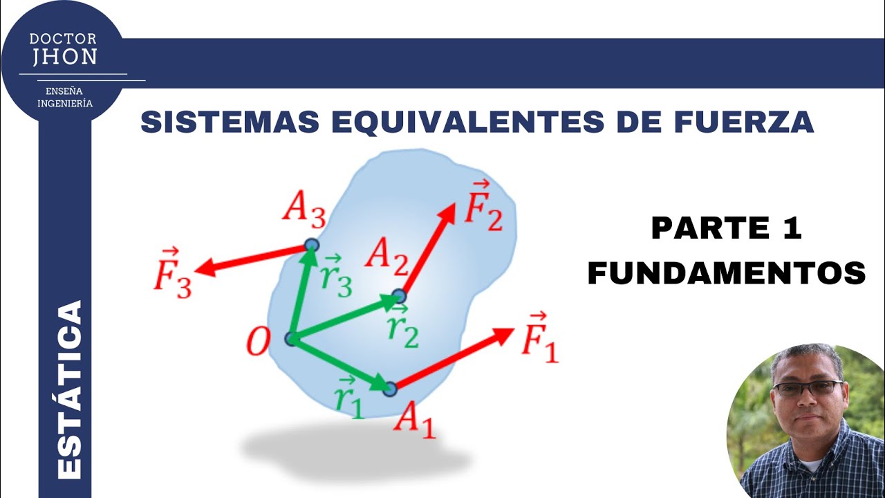 Sistemas equivalentes Parte 1