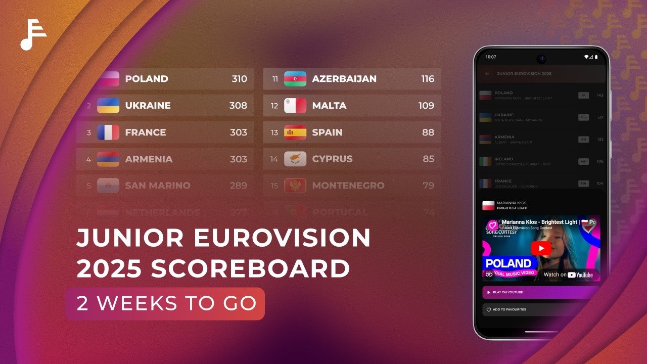 Junior Eurovision 2025: Global Results - 2 Weeks To Go