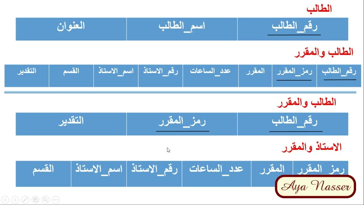 تطبيع قواعد البيانات - 1NF 2NF 3NF Database Normalization
