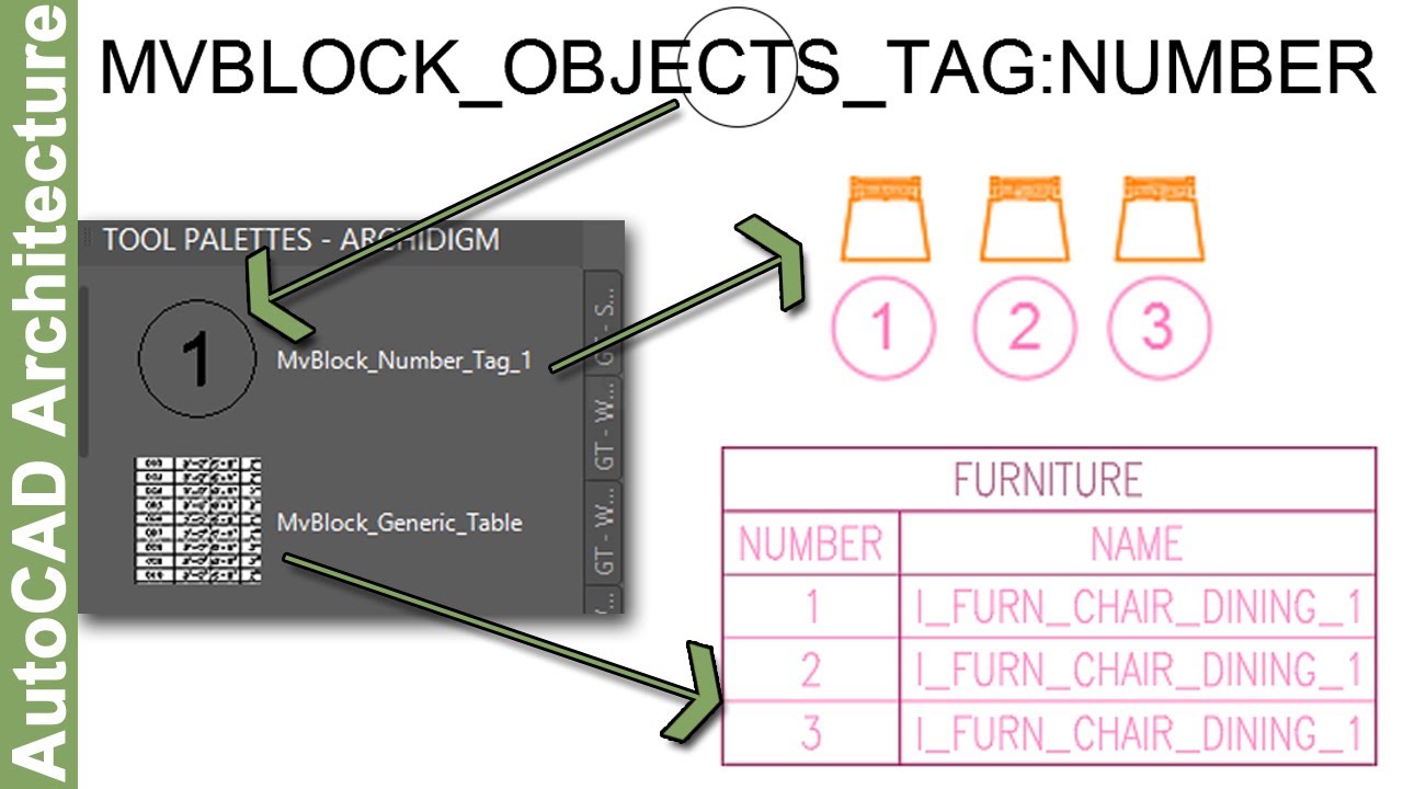 How to Create a Tag and a Schedule in AutoCAD Architecture