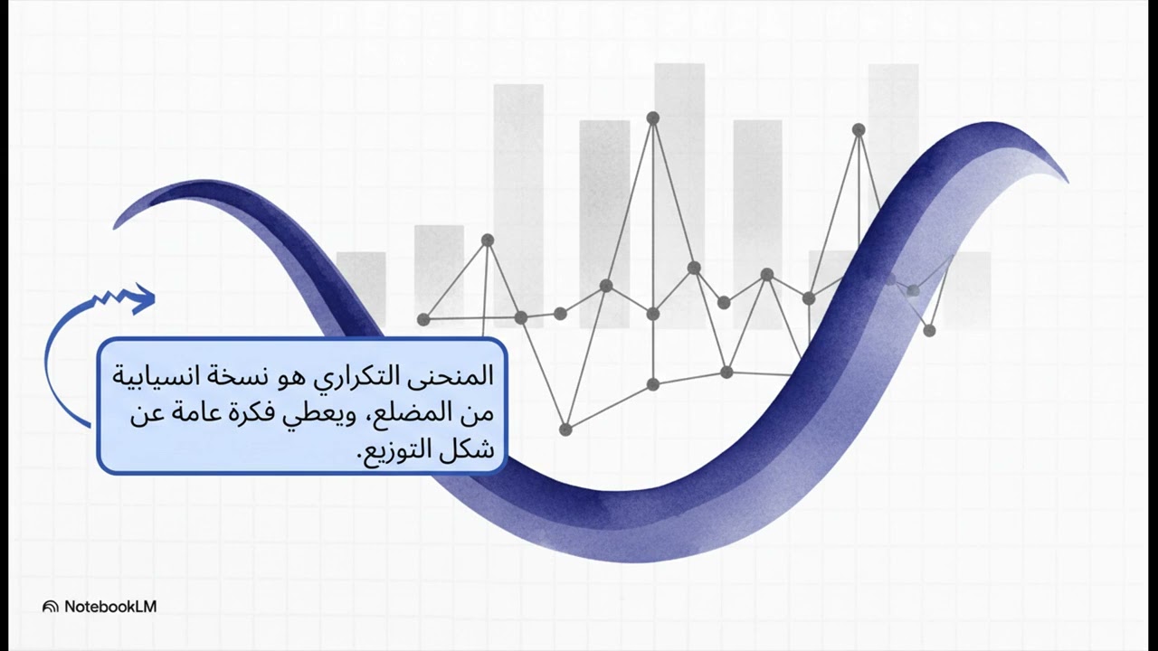 التمثيل البياني للجداول التكرارية ذات الفئات
