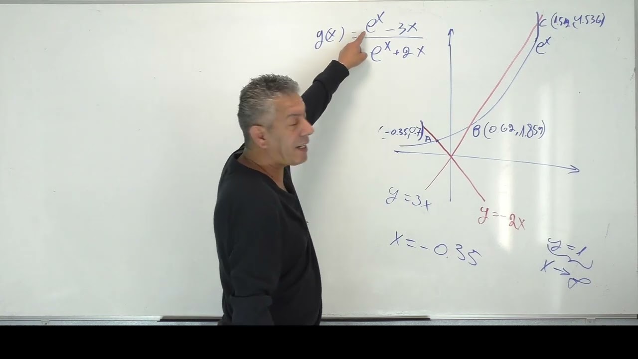 🎓 חקירת פונקציה מעריכית 5 יחידות-שאלת מתכונת כולל אינטגרל בסוף.