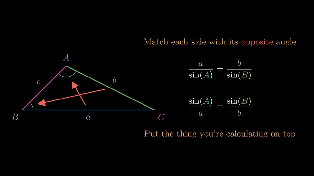 Sine Rule