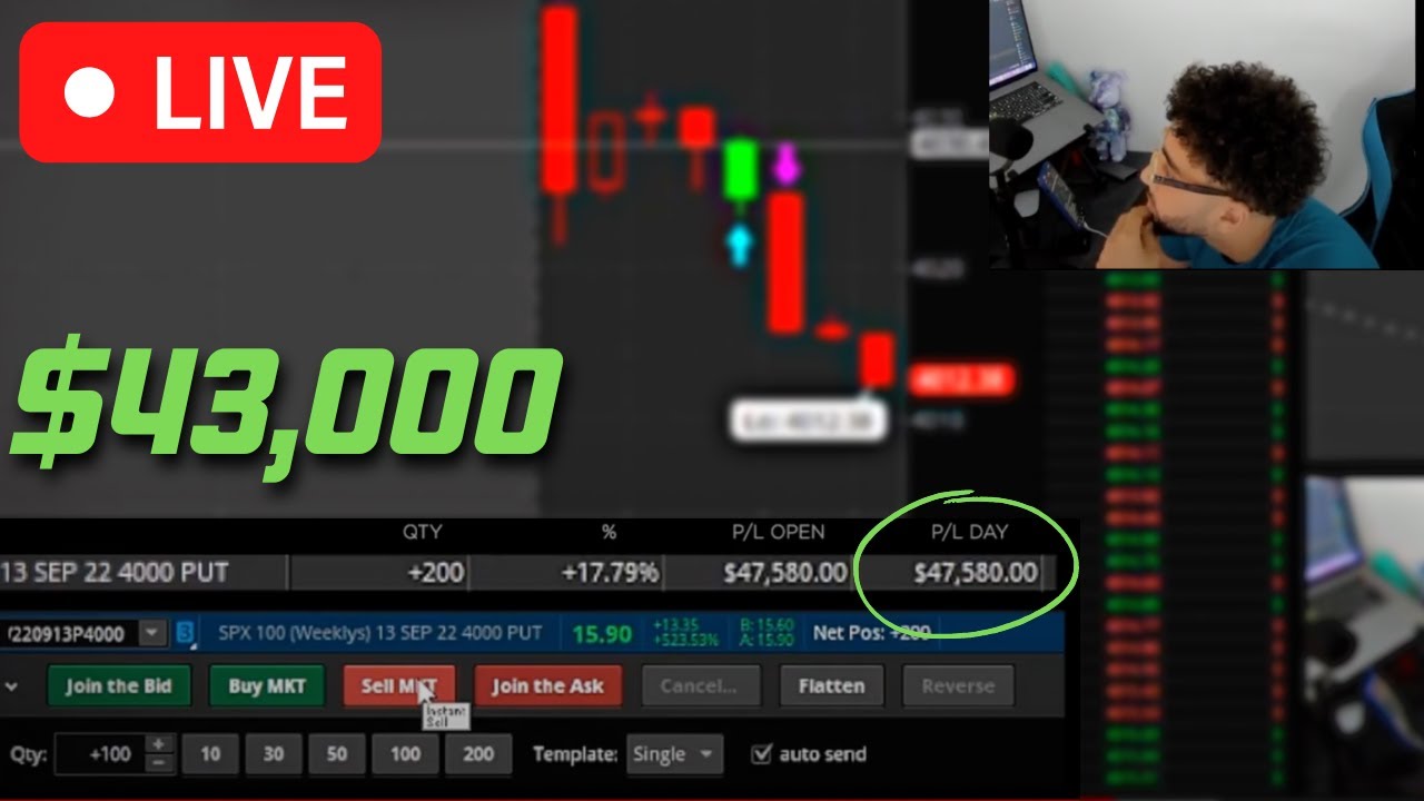 ДНЕВНАЯ ТОРГОВЛЯ SPX LIVE С ПРИБЫЛЬЮ $43 000 (от начала до конца)