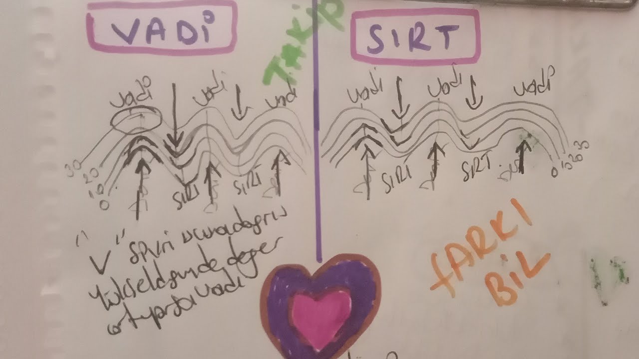 VADİ VE SIRT FARKI