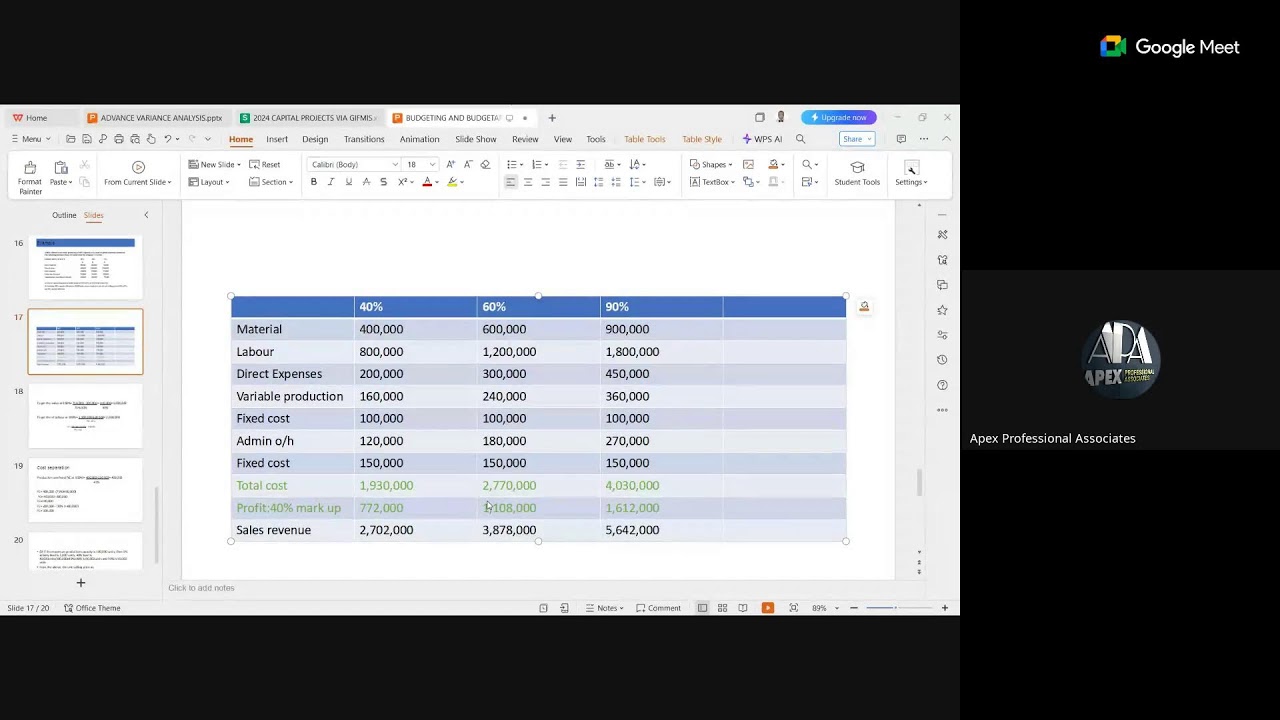 PM MAY 2025 DIET:BUDGETING AND BUDGETARY CONTROL