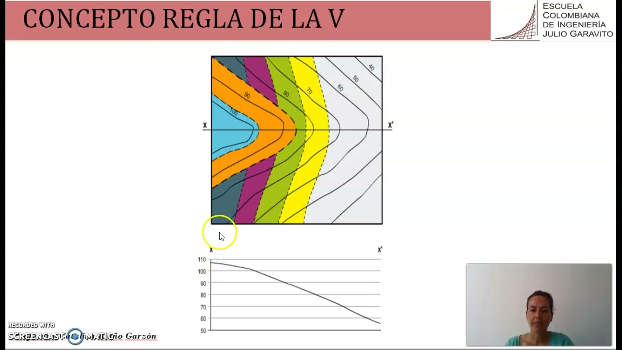 Concepto regla de la V - Perfiles Geológicos