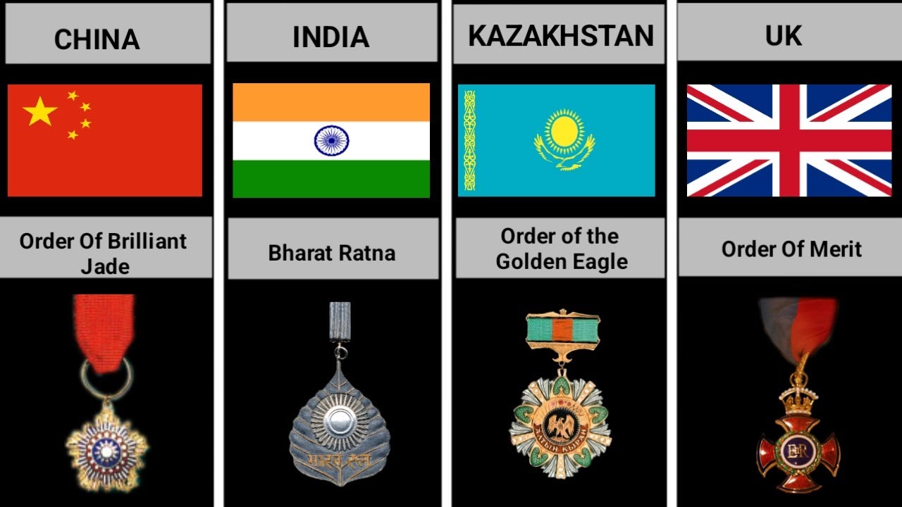 Highest Civilian Awards with Their Names From Different Countries | Data Assembled