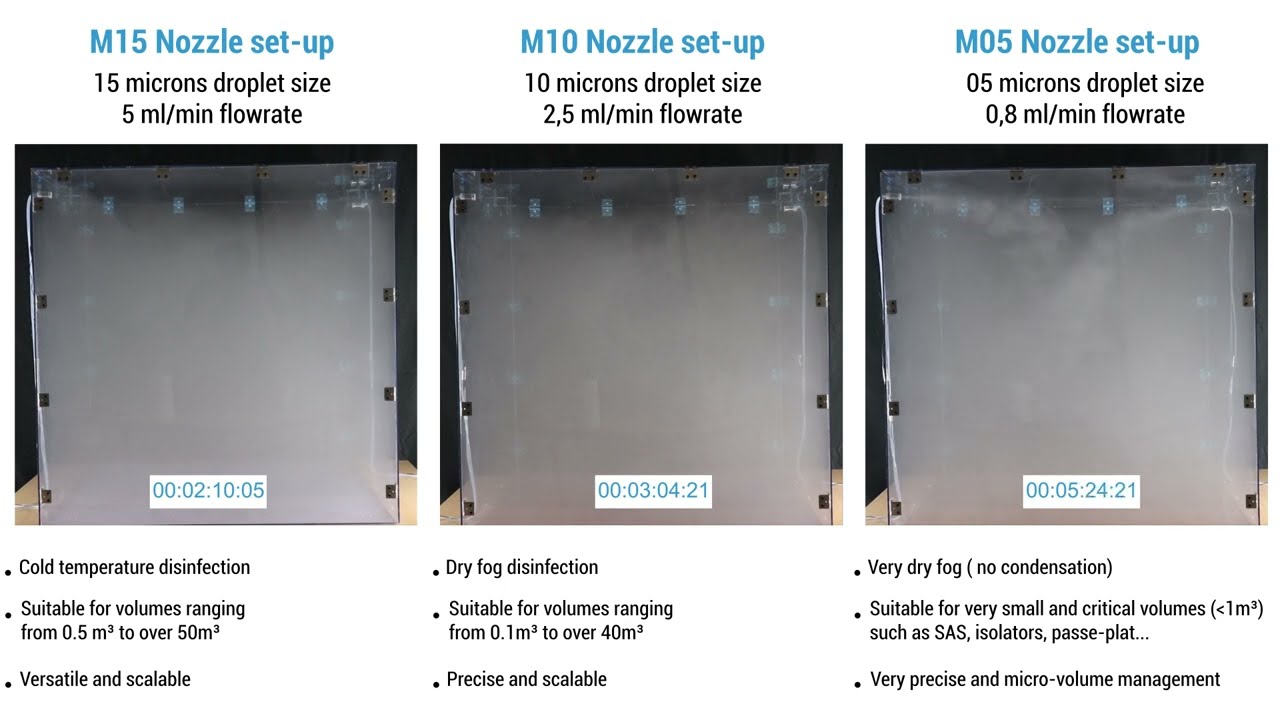 H2O2 Decontamination and Sterilization : Demonstration of Micronice technology
