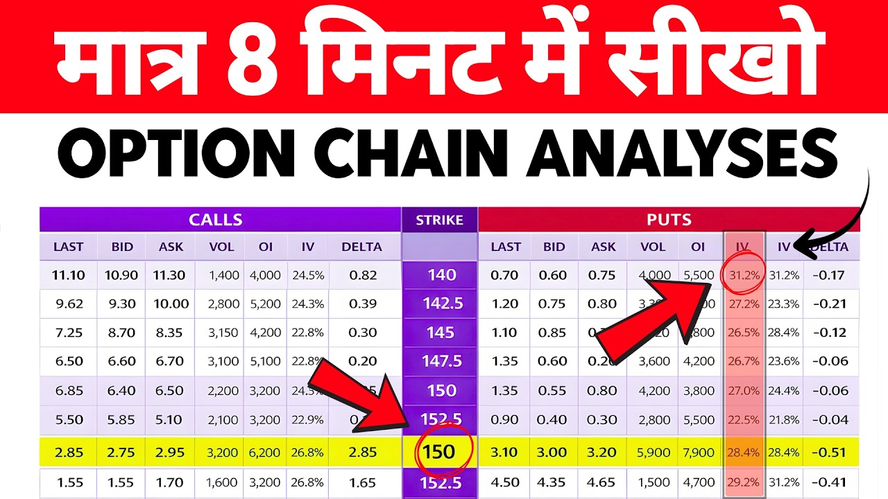 🔥 Read Option Chain Like a Pro in Just 8 Minutes