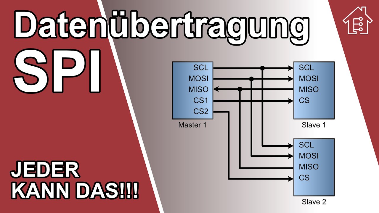 Wie funktioniert SPI, einfach erklärt! | #EdisTechlab