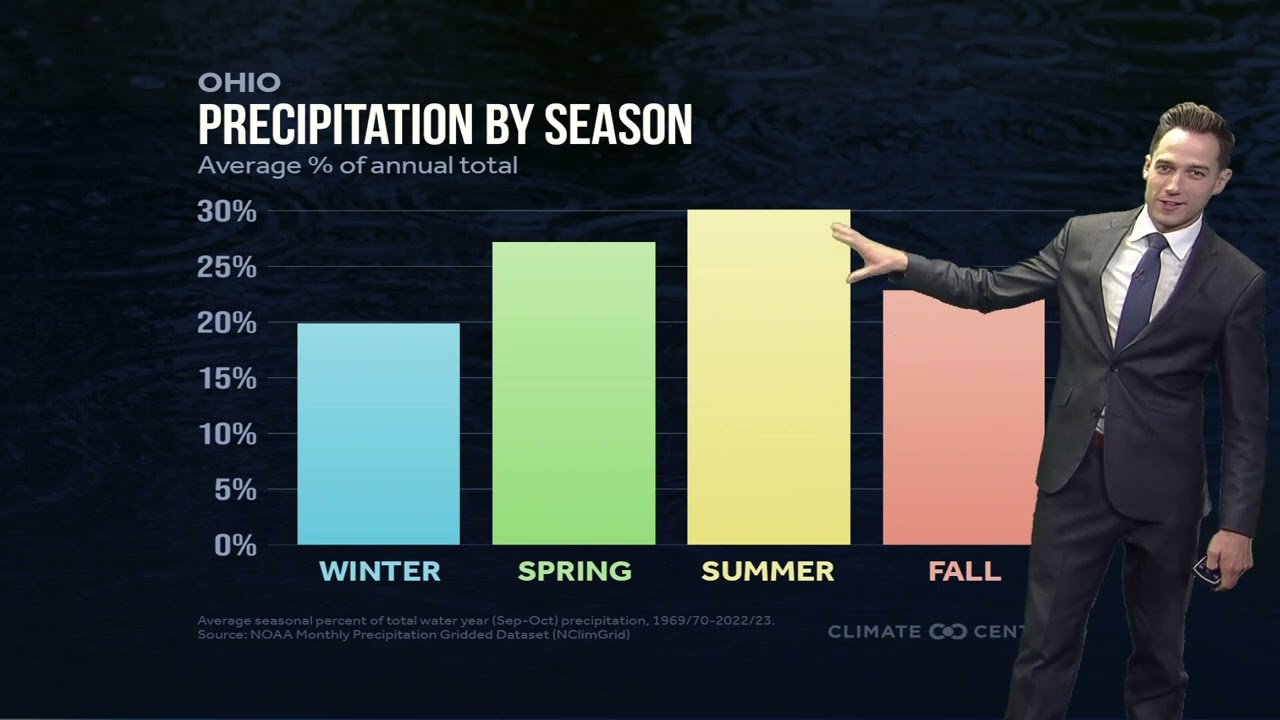 Columbus, Ohio morning forecast | Fall-like conditions today