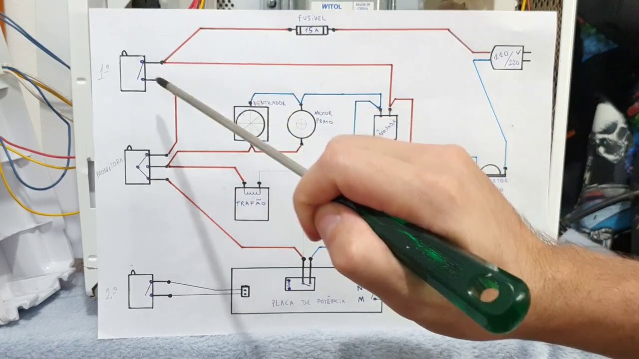 SEGREDO DOS MICROONDAS