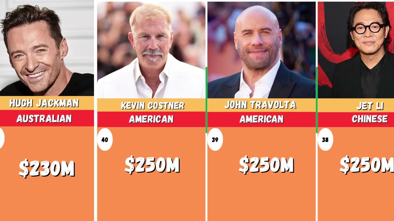 Top 60 richest actors in the world