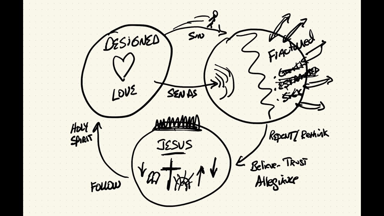 The 3 Circles