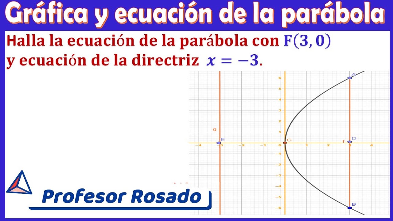 📡 Ecuación y gráfica de la parábola a partir del foco (3, 0)  y  directriz x = -3