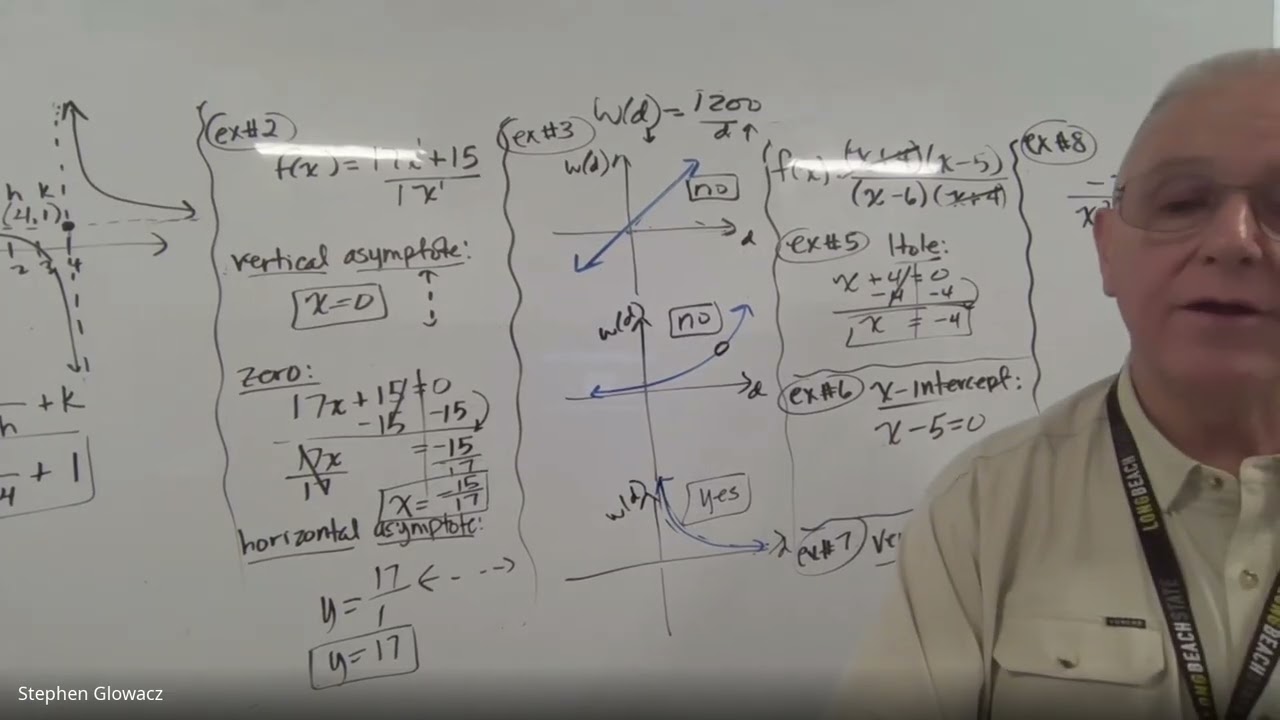 Algebra 2A, Credit 4, Credit Checkpoint