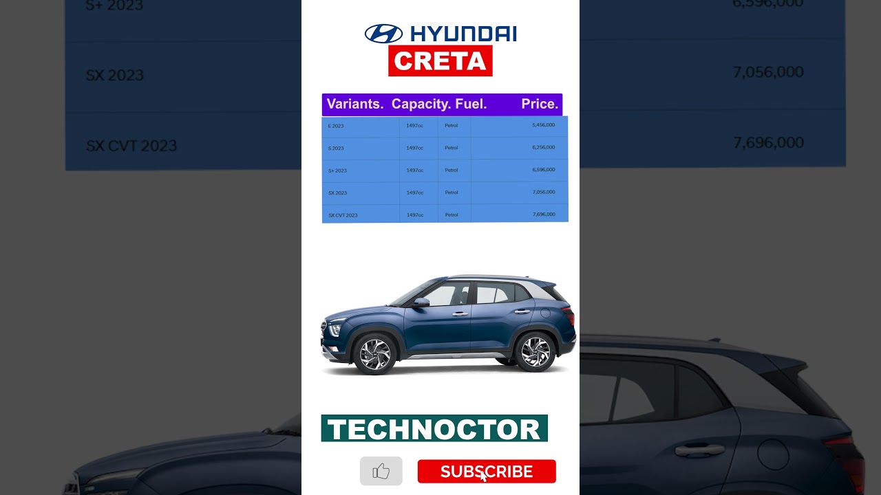 🚀 Hyundai Creta 2025 Nepal 🇳🇵 | Best Budget SUV? Price, Features & Review! 🔥