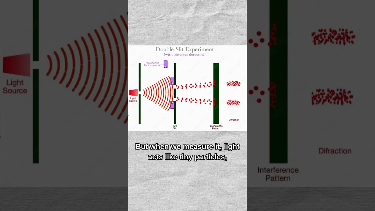 Wave or Particle? The Strange Truth About Light! 