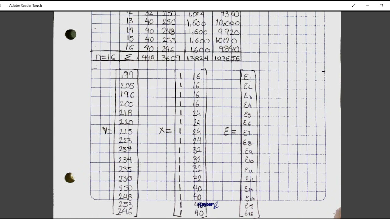 REGRESION LINEAL SIMPLE: METODO MATRICIAL
