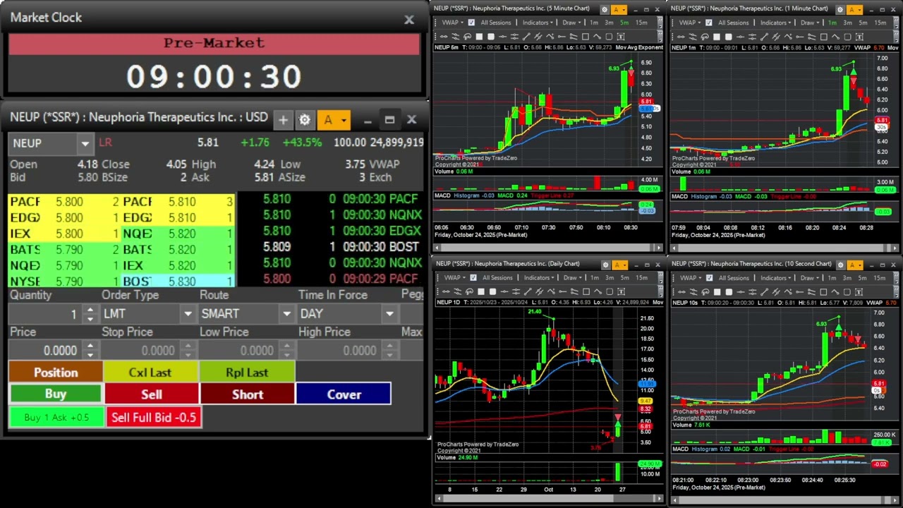 NEUP 34 Cents Loss FOMO TRADE Bull Flag Set Up